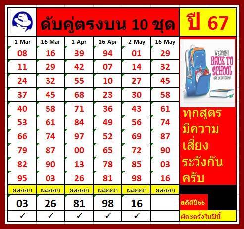 แนวทางเลขดับคู่บน-ล่าง10ชุดสถิติดี